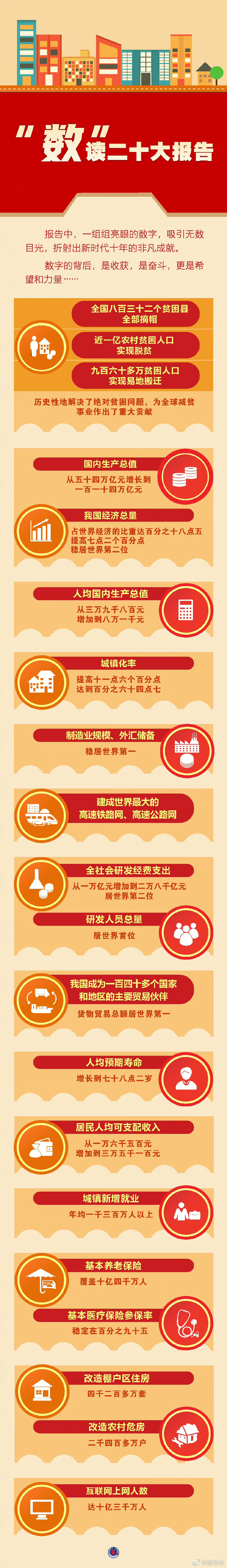 數(shù)讀20大報(bào)告.jpg